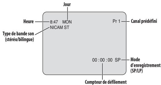 PIONEER DVR-RT601H-S - Affichage sur l'écran des informations - 2