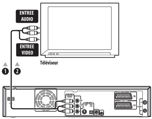 PIONEER DVR-RT601H-S - Utilisation d'autres types de sortie audio-vidéo - 1