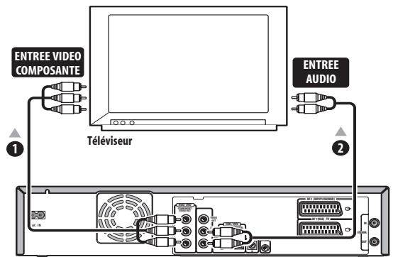 PIONEER DVR-RT601H-S - Utilisation d'autres types de sortie audio-vidéo - 3