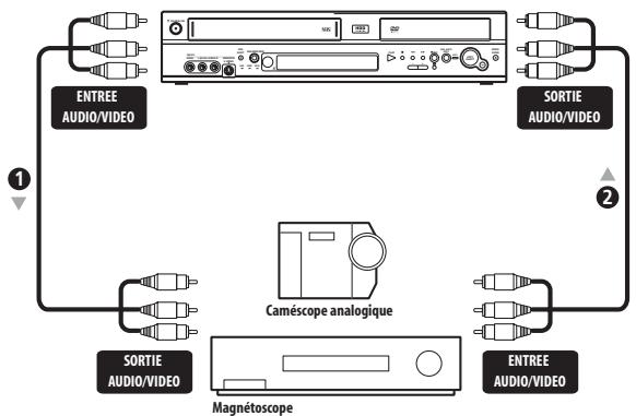 PIONEER DVR-RT601H-S - Connexion avec d'autres sources audiovisuelles - 1