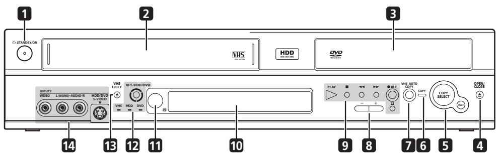 PIONEER DVR-RT601H-S - Commandes et afficheurs - 1