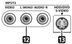 PIONEER DVR-RT601H-S - Connexions au panneau avant - 1