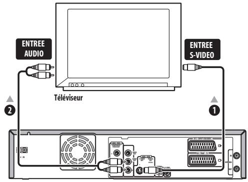 PIONEER DVR-RT601H-S - Utilisation d'autres types de sortie audio-vidéo - 2