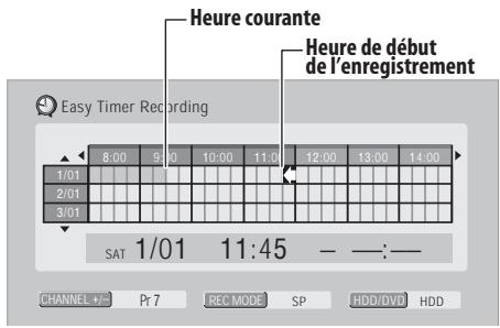 PIONEER DVR-RT601H-S - Utilisez ↑/↓/←/→ pour placer le curseur dans la case de la grille correspondant à la date et à l'heure du début de l'enregistrement. - 2