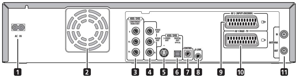 PIONEER DVR-RT601H-S - Connexions au panneau arrière - 1