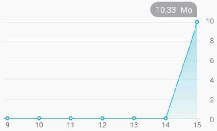 HONOR PACK  10 BLK - Gestion des flux de données - 2