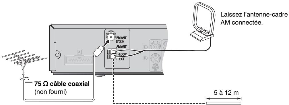 PANASONIC SC-HT535 - Antenne FM extérieure (utilisation d'une antenne de télévision) - 1