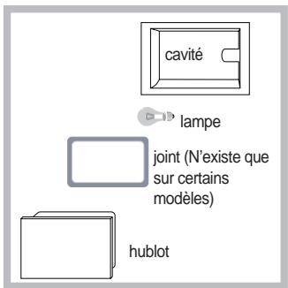 HOTPOINT FHS 89 PMHAS - Remplacement de l'ampoule d'éclairage - 1