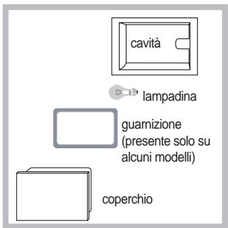 HOTPOINT FHS 89 PMHAS - Sostituire la lampadina - 1
