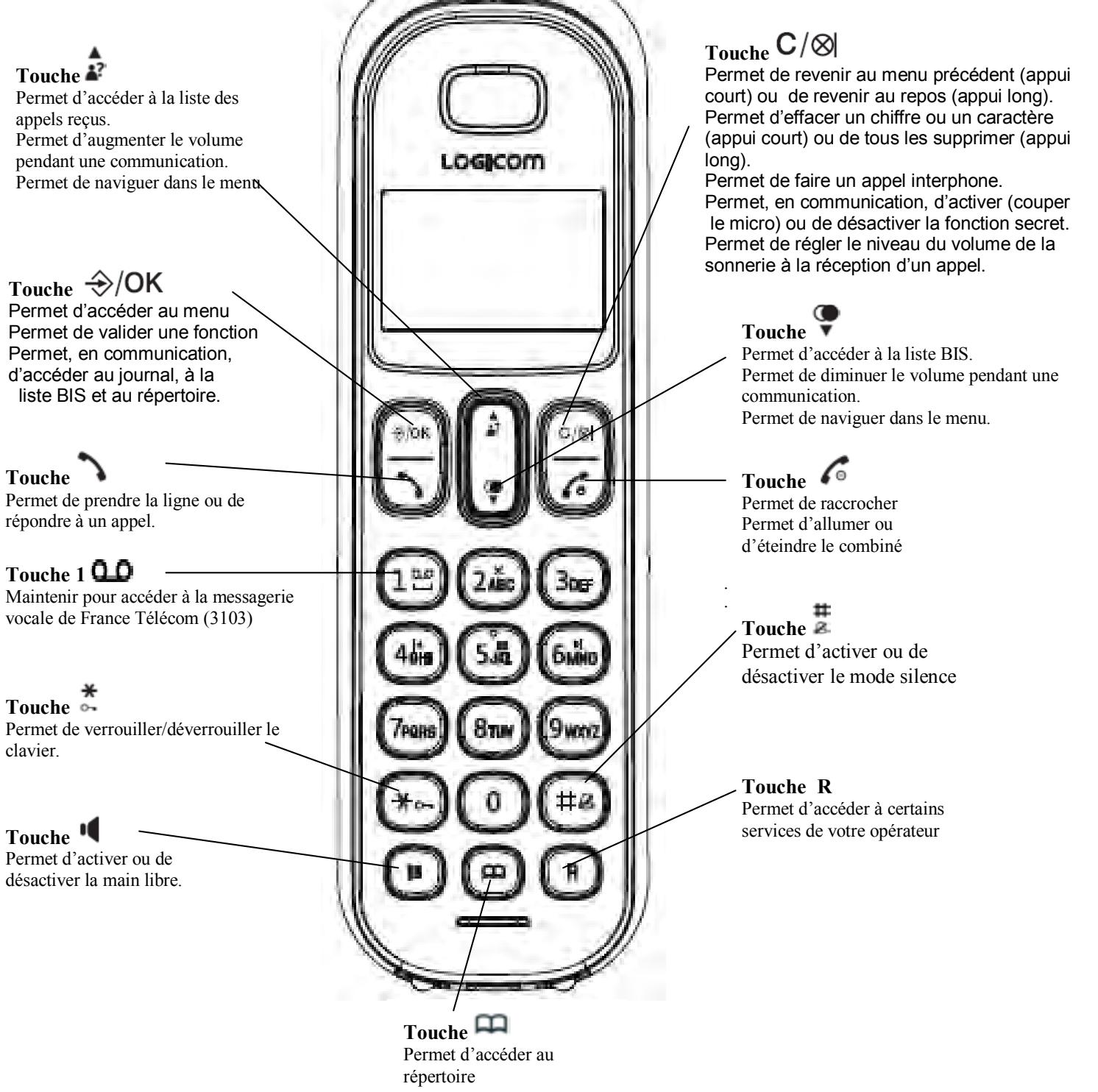 LOGICOM ALOA 155T BE EGGPLAN - Schémas et fonctions - 1
