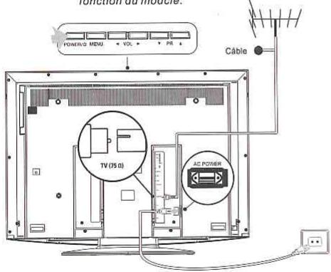 THOMSON 46E90NF32 - Branchement de l'alimentation et de l'antenne - 1