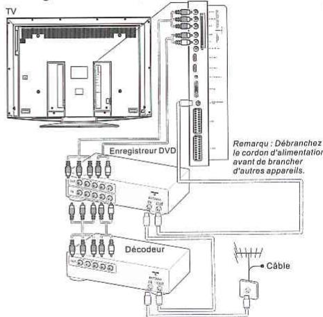 THOMSON 46E90NF32 - Branchement de l'alimentation et de l'antenne - 2