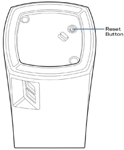 LINKSYS KITRESEAUWHW0101 - Restauration des paramètres par défaut du fabricant - 1