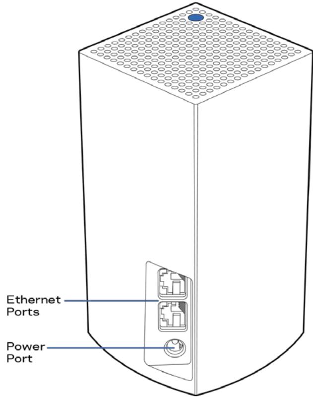 LINKSYS KITRESEAUWHW0101 - Retour - 1