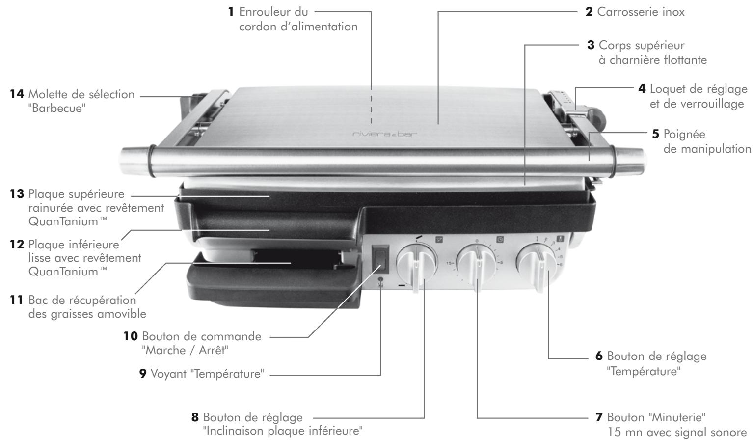 RIVIERA ET BAR QD 846 17 - Sommaire - 2