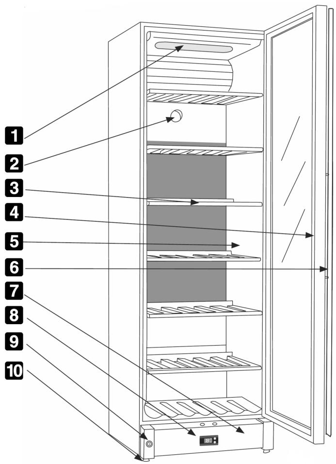 SMEG SCV 115 - BIEN CONNAÎTRE CET APPAREIL - 1