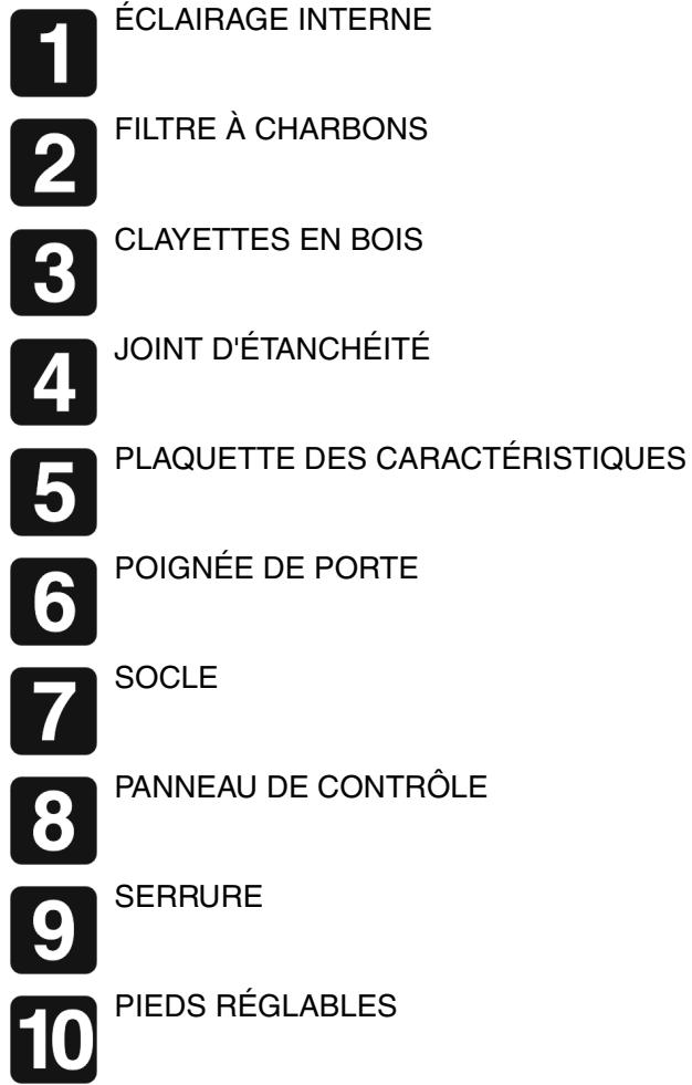 SMEG SCV 115 - BIEN CONNAÎTRE CET APPAREIL - 2