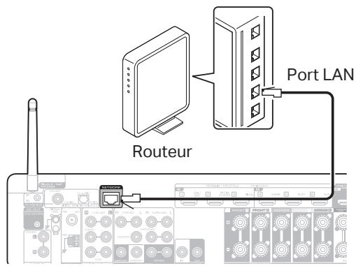 MARANTZ CINEMA70S - En option - 1