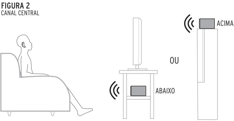 KLIPSCH RP-500C II - CONEXão - 2