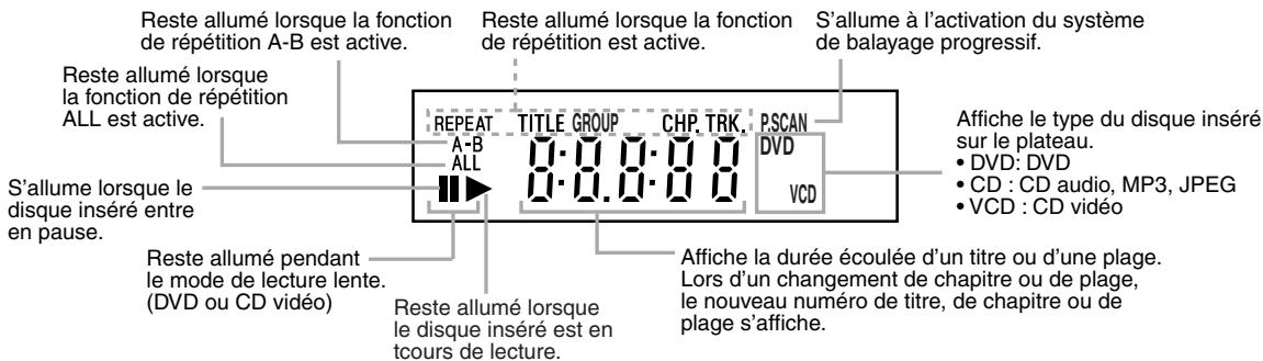 HITACHI DVP 745 E - Afficheur - 1