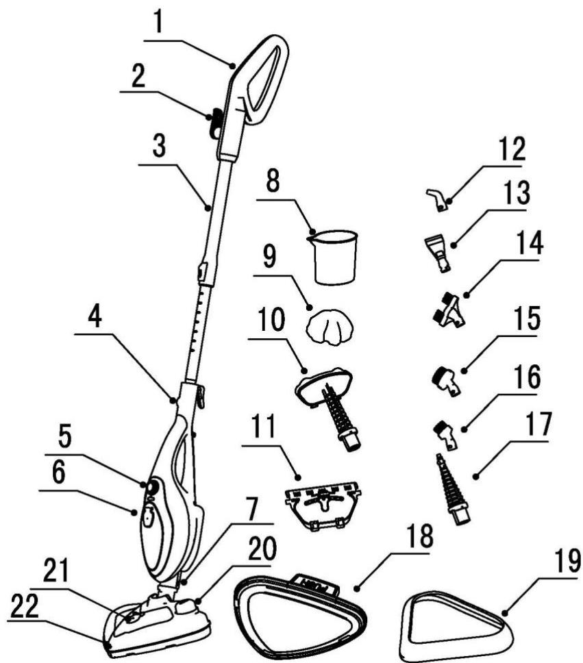 FAGOR FG740P - Description des pièces - 1