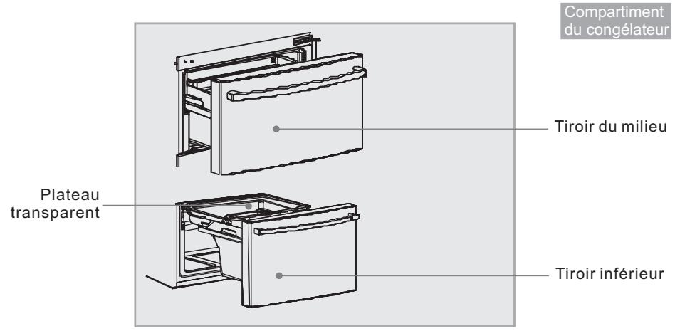 HAIER AFL631CB - Caractéristiques principales - 1