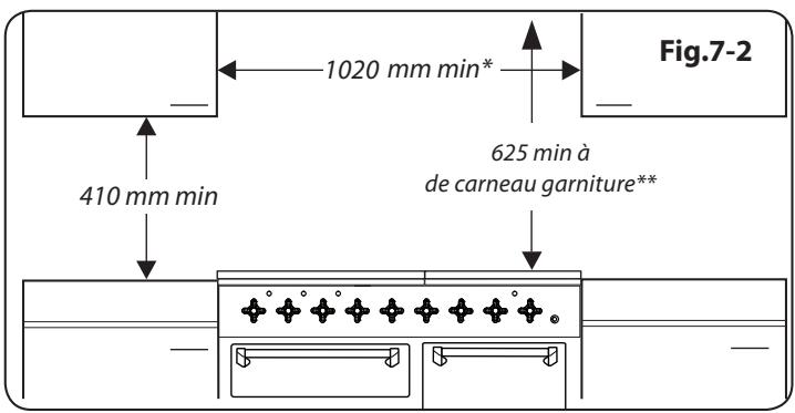 FALCON ELS100EIGB-EUC - Déplacement de la cuisinière - 4