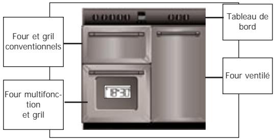 Four et grill conventionnels Four multifon- tion et grill 0 0 0 0 0 0 0 0 Tableau de bord Four ventilé