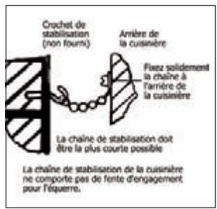 Crochet de stabilisation (non fourni) Arrêté de la cuisière Fixez solidement la chaîne à l'arrière de la cuisière La chaîne de stabilisation doit être la plus courte possible La chaîne de stabilisation de la cuisière ne comporte pas de fente d'engagement pour l'équerre.
