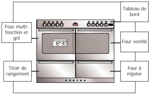 Four multifonction et grill Tiroir de rangement Tableau de bord Four ventilé Four à mijoter