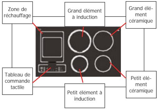 STOVES PSTERG110ESS - A propos de votre cuisinière - 3