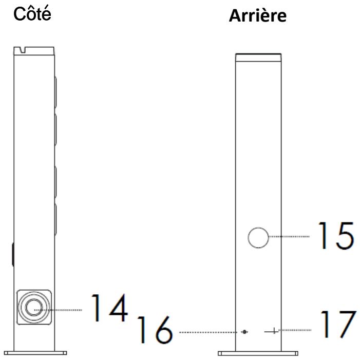 DCYBEL SKYLINE - Boutons de contrôlé - 2