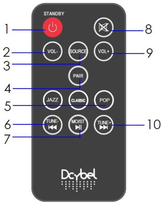 DCYBEL SKYLINE - Boutons de la télécommande - 1