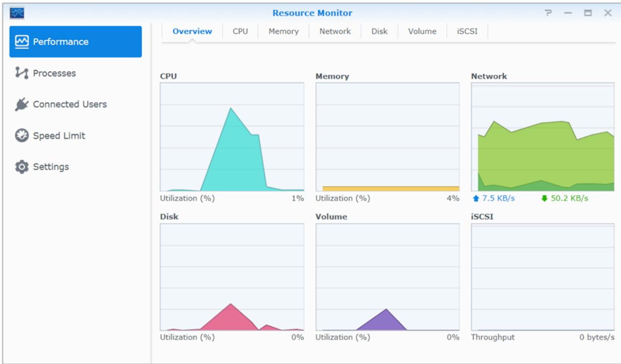 SYNOLOGY DS420+ - Contrôle des ressources du système - 1
