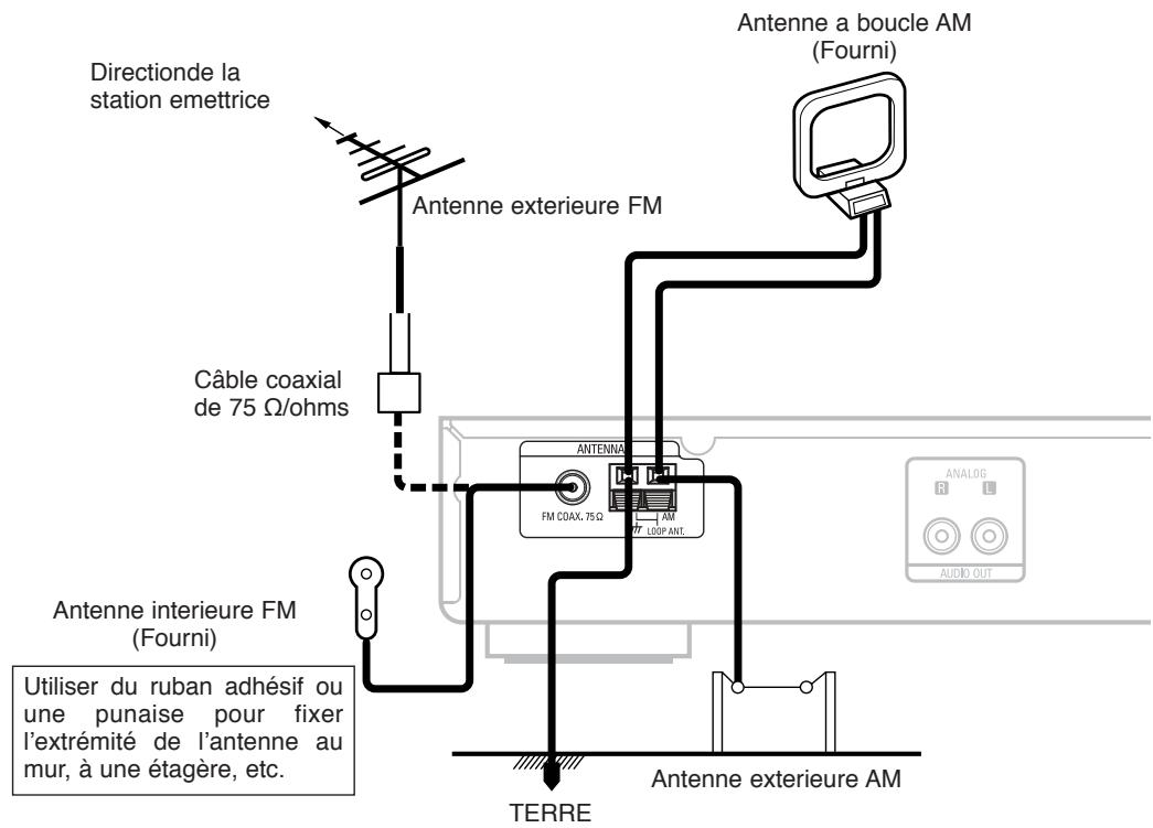 DENON TU1500AE-SPE2-ARGENT - Connexion des bornes d'antenne - 1