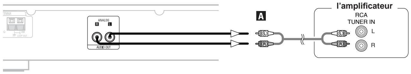 DENON TU1500AE-SPE2-ARGENT - Connexion de l'amplificateur - 1