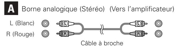 DENON TU1500AE-SPE2-ARGENT - Indications de câble - 1