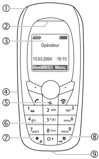 SIEMENS C65 - Prise - 1