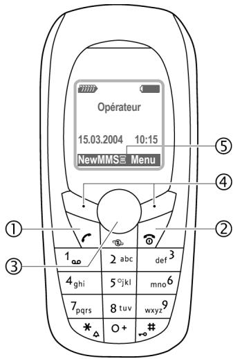 SIEMENS C65 - Pendant la communication : - 3