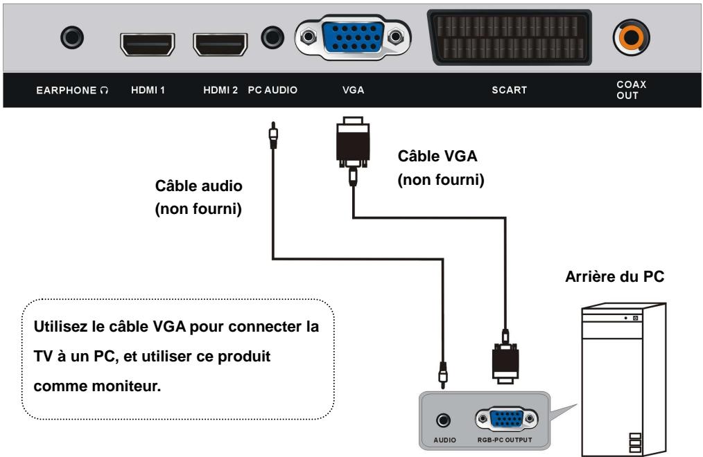 POLAROID TVLEDTFLSSUHDP - Connexion pc/vga - 1