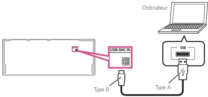 MAROUE SC-LX89 S - Important - 1