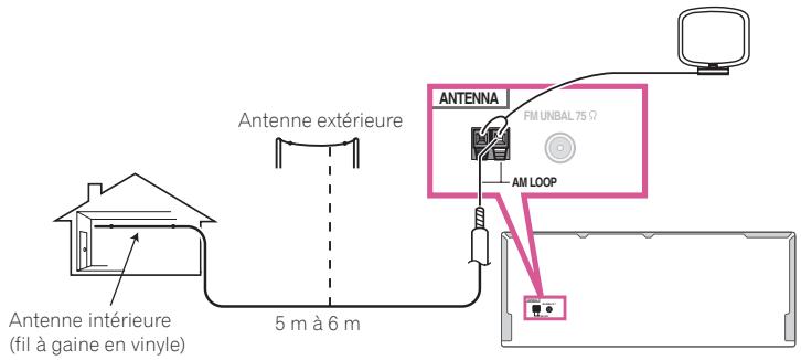MAROUE SC-LX89 S - Raccordement d'antennes extérieures - 2