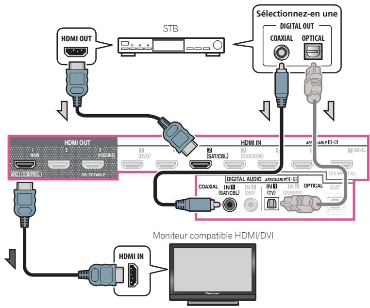 MAROUE SC-LX89 S - Connexion d'un récepteur satellite/câble ou d'un autre type de décodeur - 3