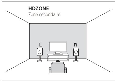 MAROUE SC-LX89 S - H raccordement du système surround 7.2 canaux et de HDZONE (multizone) - 2