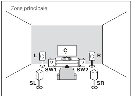 MAROUE SC-LX89 S - [M] raccordement du système surround 5.2 canaux et à double amplification centre et surround (surround haute qualité) - 2