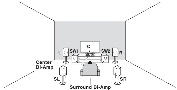 MAROUE SC-LX89 S - [M] raccordement du système surround 5.2 canaux et à double amplification centre et surround (surround haute qualité) - 1