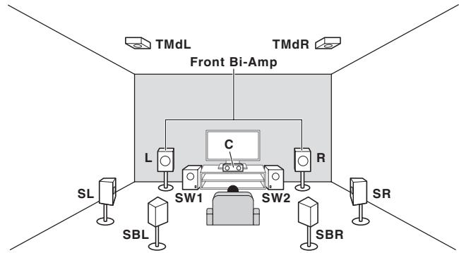 MAROUE SC-LX89 S - Connexion à son surround 7.2.4 (sortie préampli avant) - 2