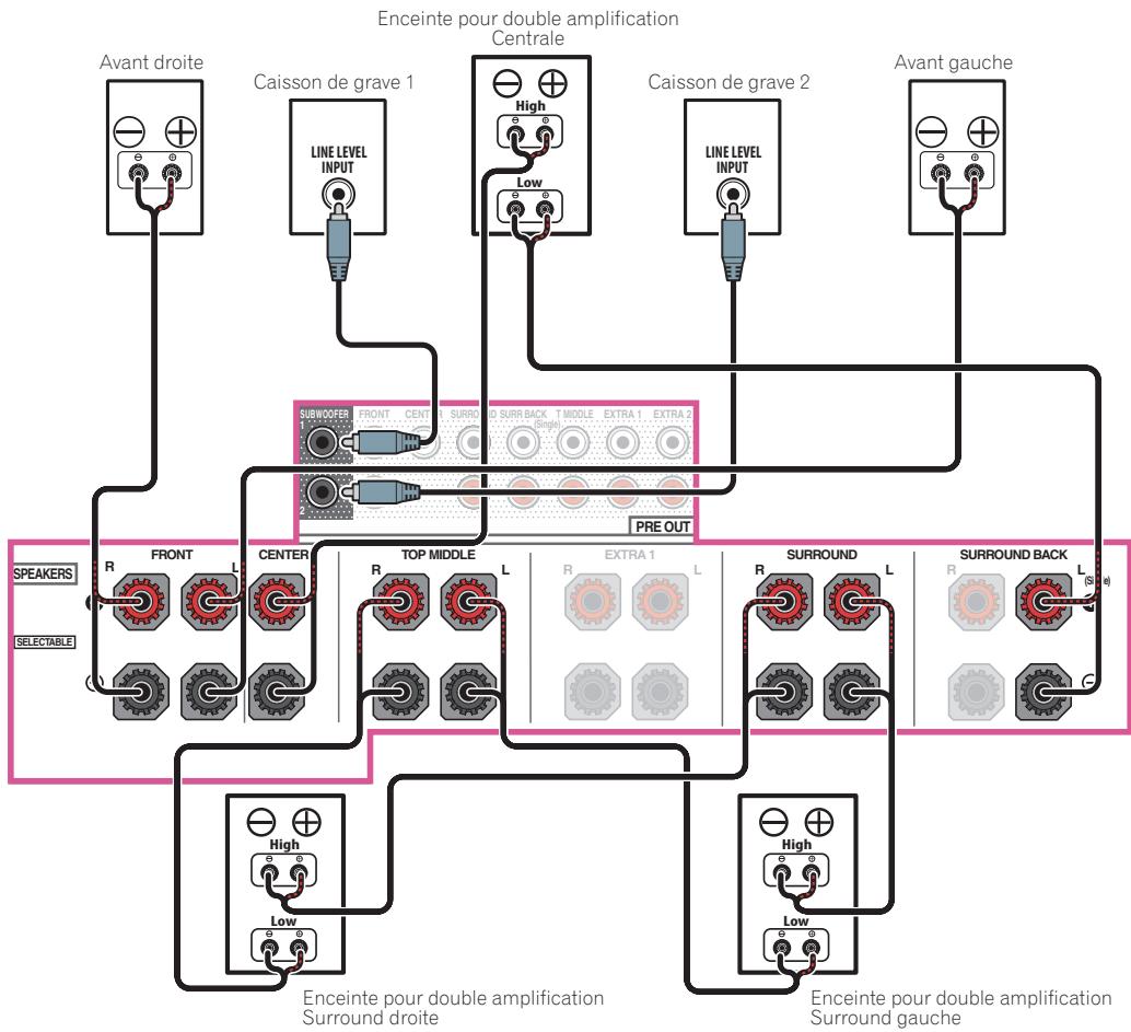 MAROUE SC-LX89 S - [M] raccordement du système surround 5.2 canaux et à double amplification centre et surround (surround haute qualité) - 1