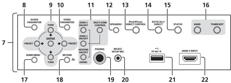 MAROUE SC-LX89 S - Panneau avant - 2