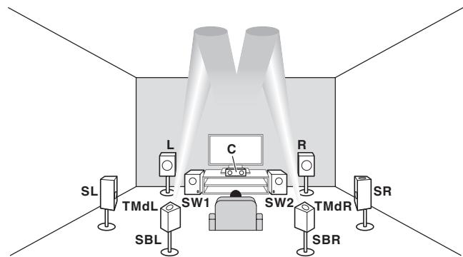 MAROUE SC-LX89 S - B raccordement du système d'enceinte compatible avec dolby - 3
